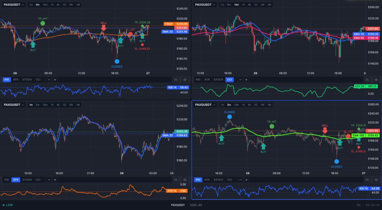 TubeVai Chart Preview